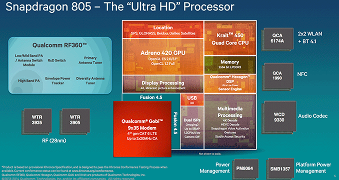 Snapdragon 800 Qualcomm