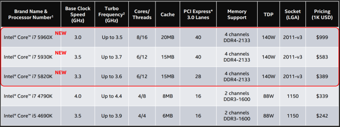 1%20-%20Processors_575px.png