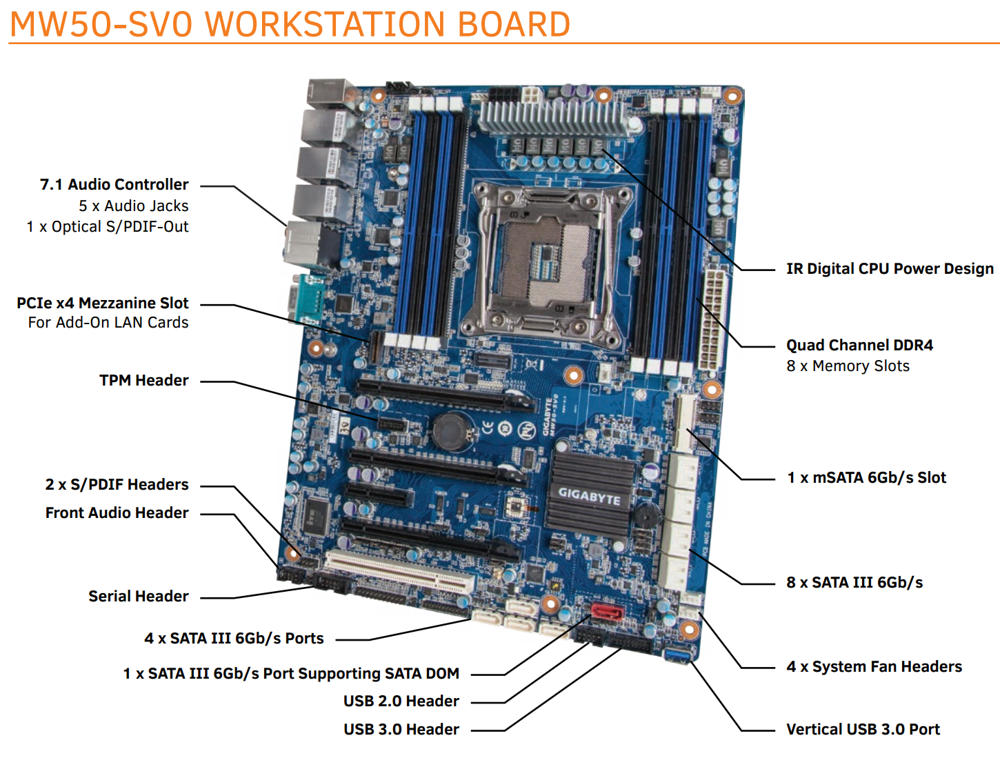 http://images.anandtech.com/doci/8501/2%20-%20MW50-SV0.png