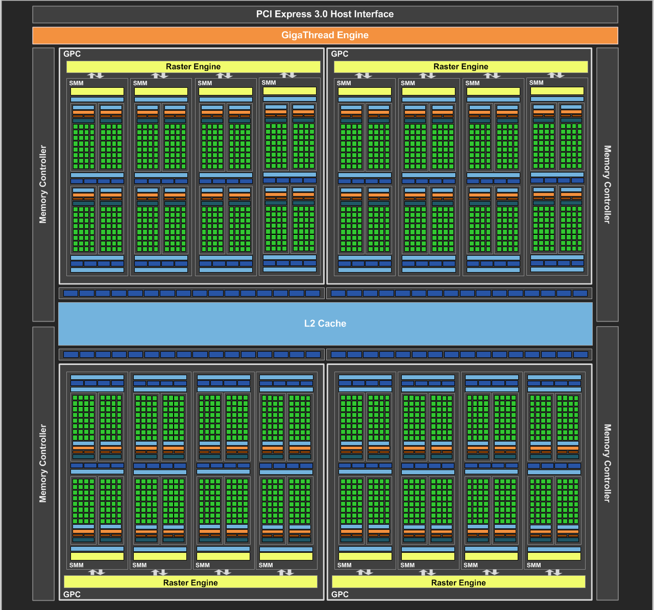 anandtech fermi