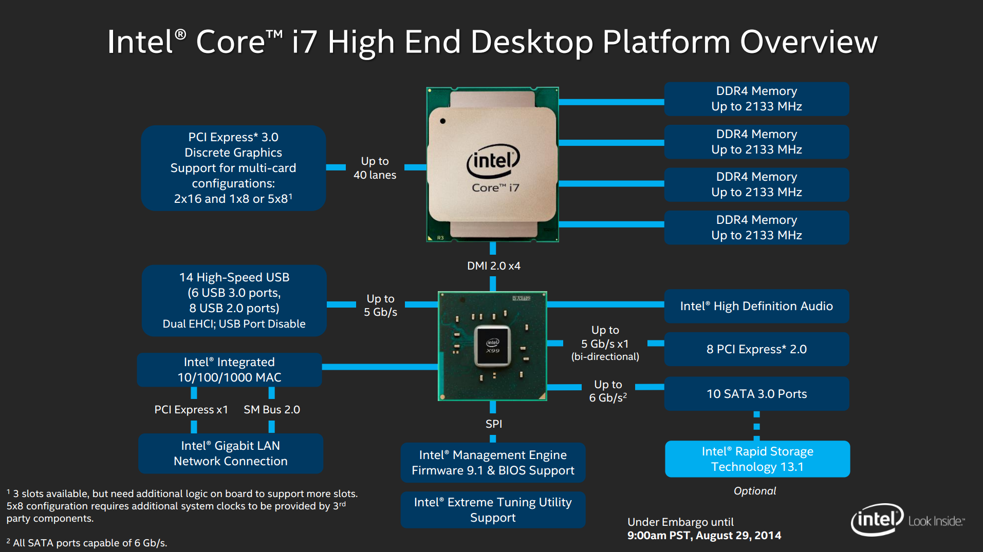 http://images.anandtech.com/doci/8557/2%20-%20Chipset.png?_ga=1.91172818.978851357.1473329708