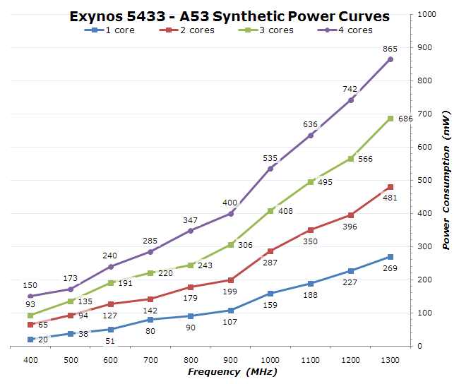A53-power-curve.png