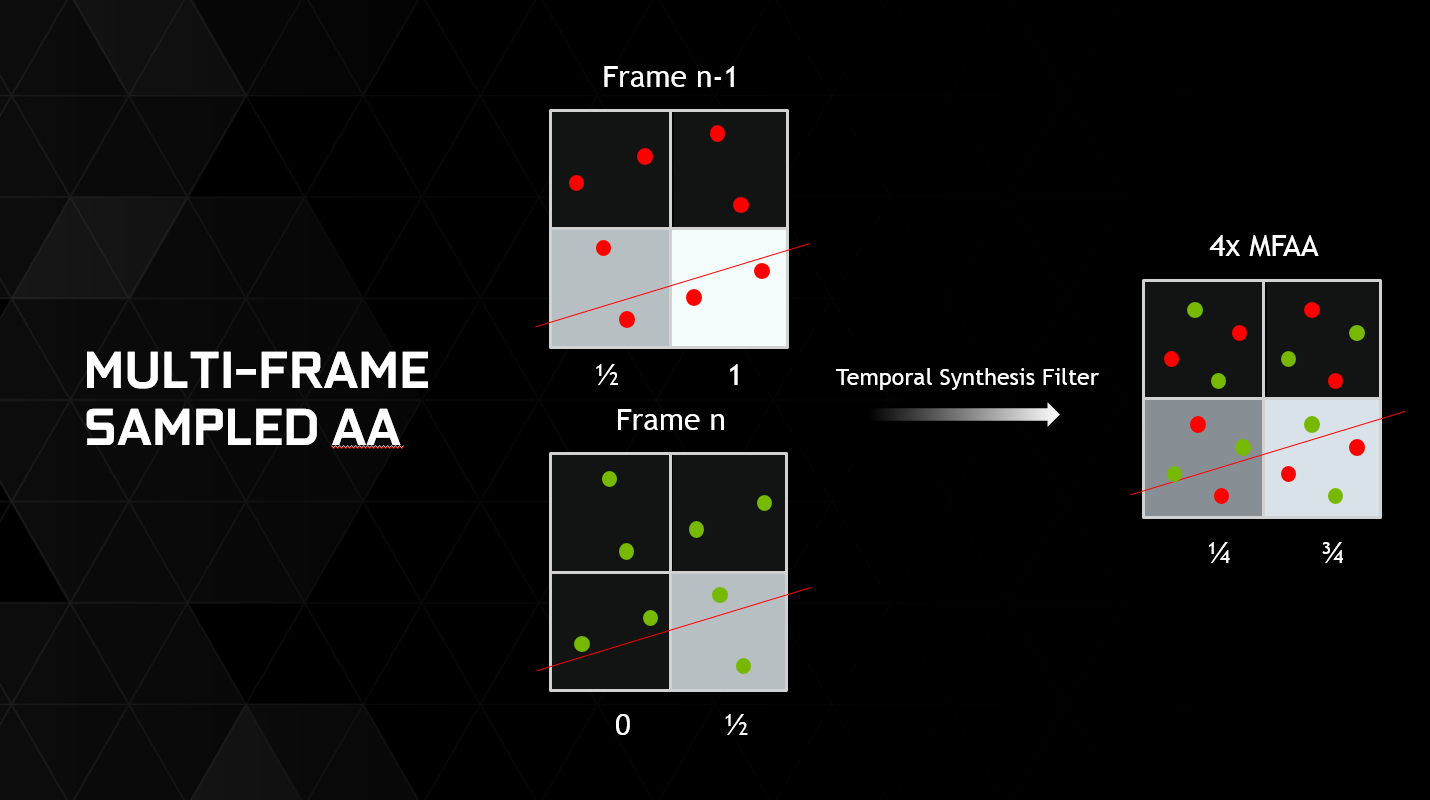MFAA-temporal-synthesis-filter.png