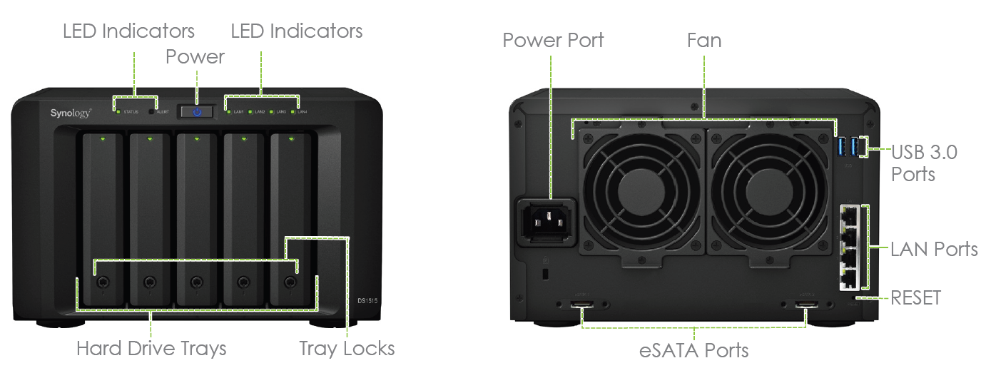 Image result for synology usb 3.0 esata ports