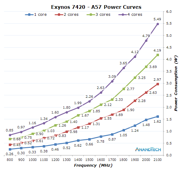 a57-power-curve.png