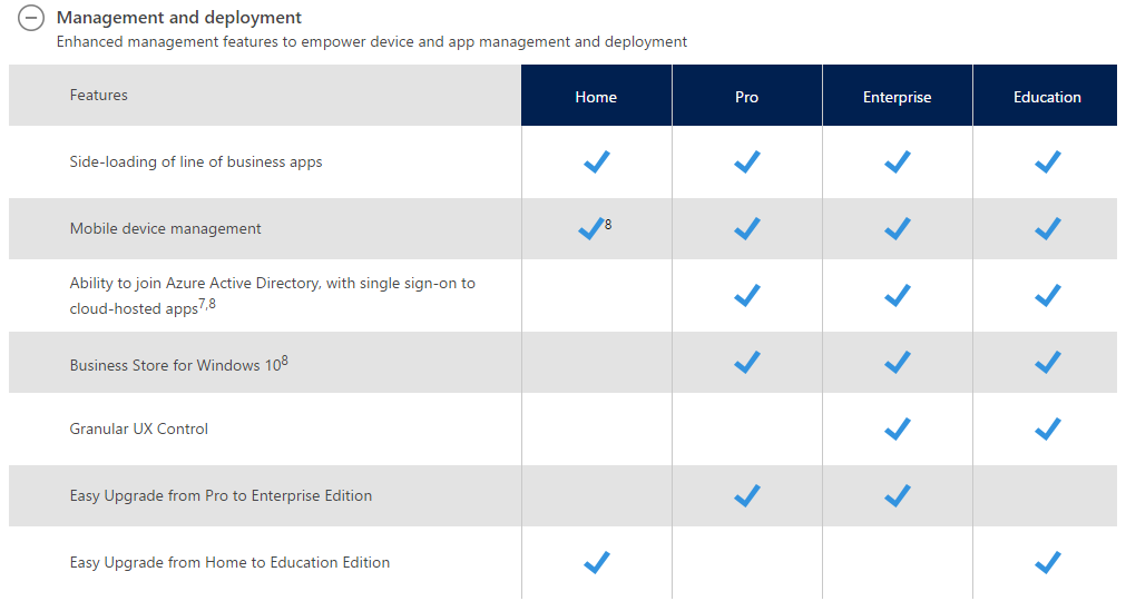 Windows Vista Enterprise Compare