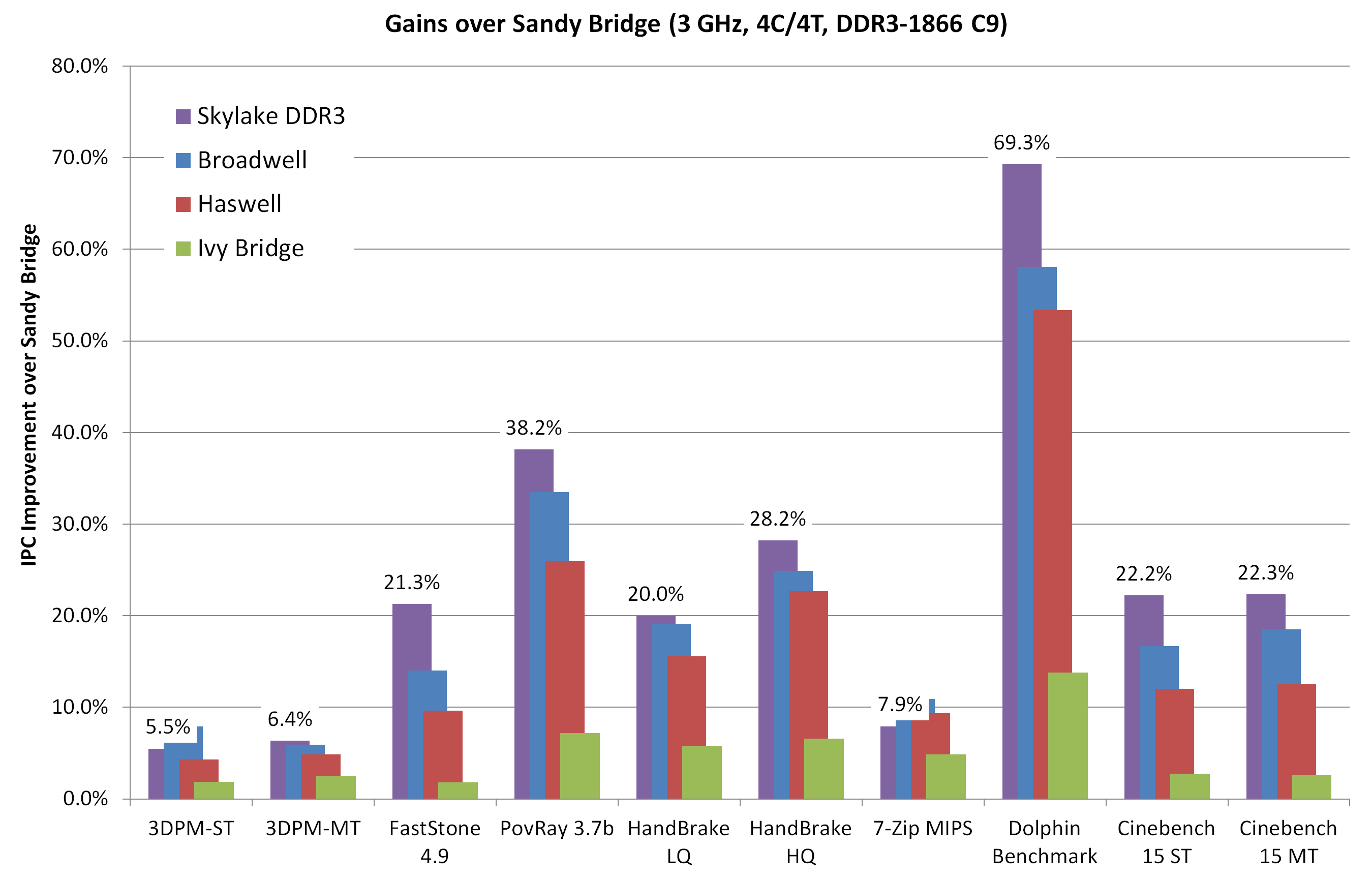 01%20-%20Gains%20over%20Sandy.png