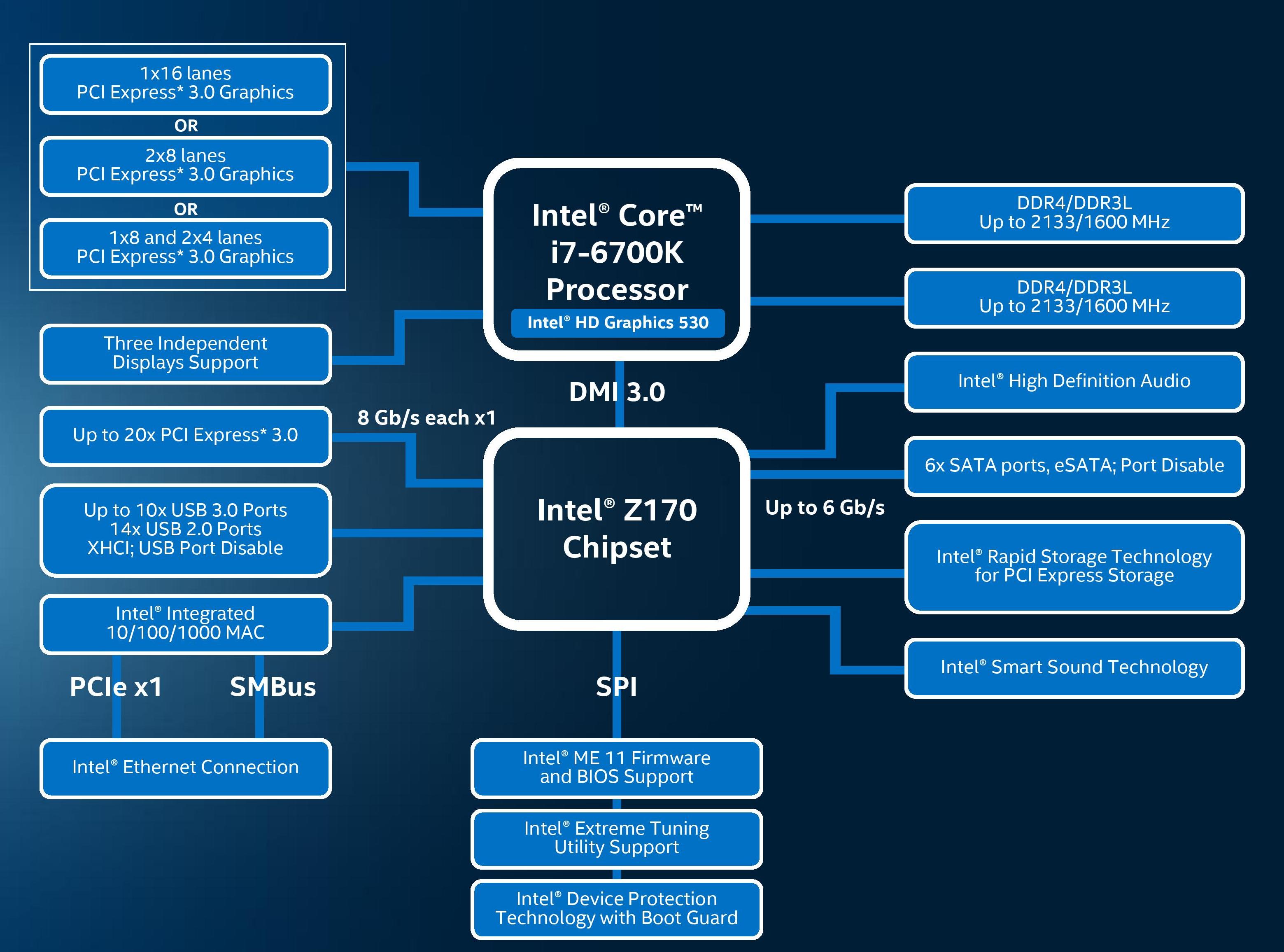 skylake block diagram에 대한 이미지 검색결과