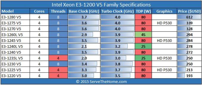 Intel-Xeon-E3-1200-V5-Lineup_575px.jpg