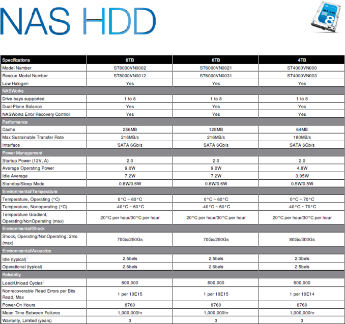 seagate_nas_specs_575px.png