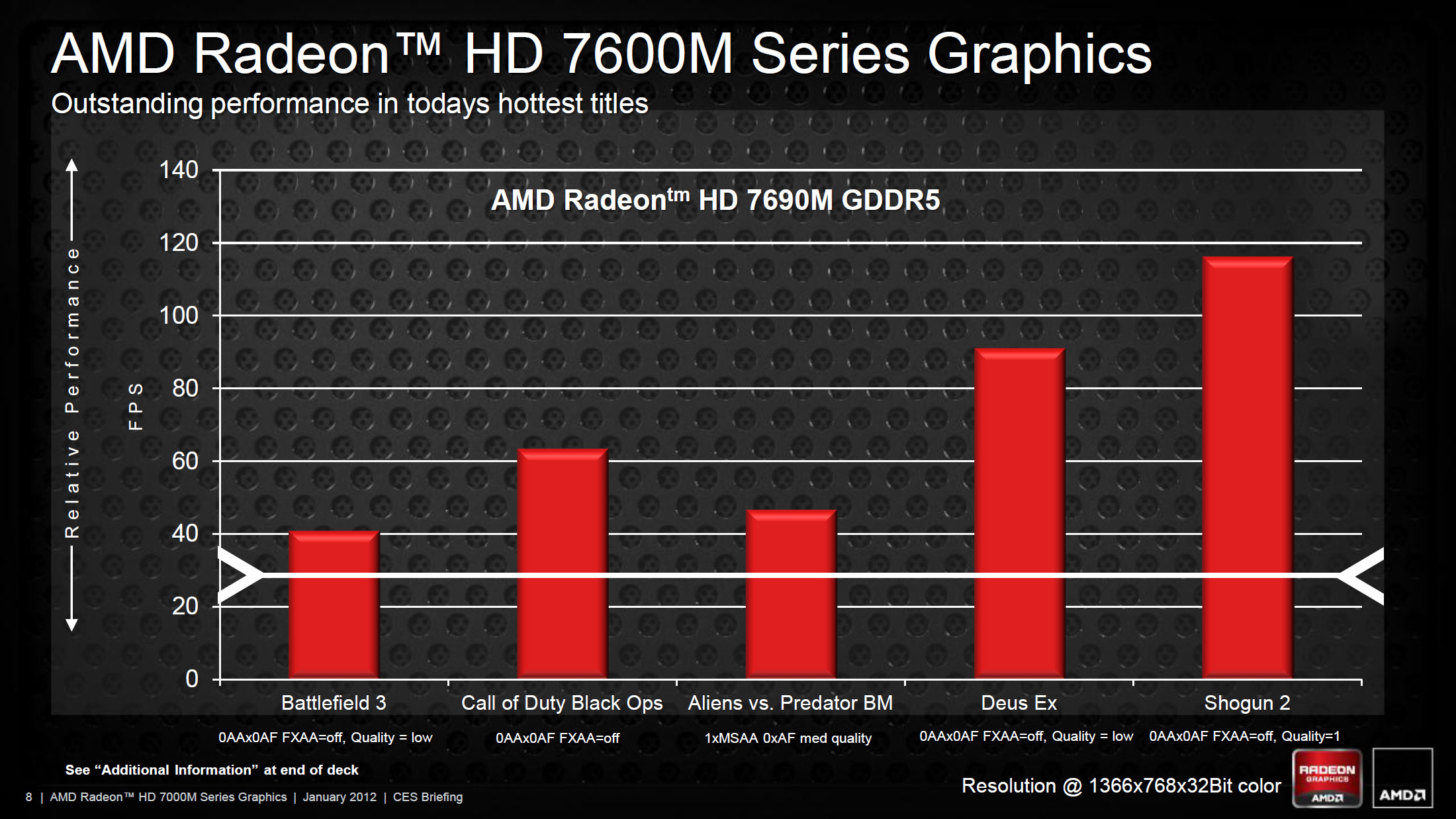 Amd Radeon Hd 7400M Series Driver Windows 8 64 Bit ...