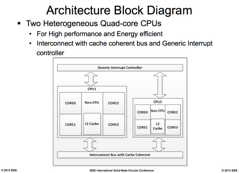 Exynos 5 Octa Block Diagram Courtesy of Anandtech