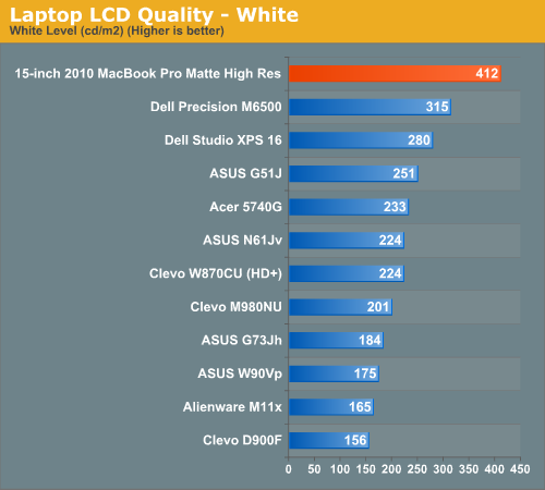  2010 MacBook Pro: More Battery Life Tests, High Res Display Evaluated