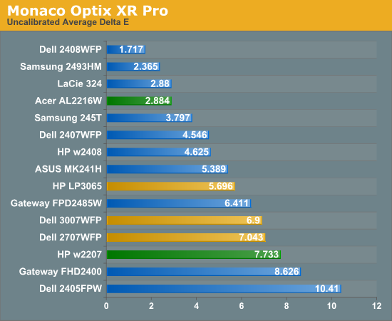 Monaco
Optix XR Pro