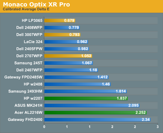 Monaco
Optix XR Pro