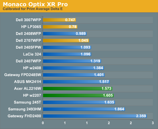 Monaco
Optix XR Pro