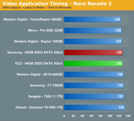 Video
Application Timing - Nero Recode 2