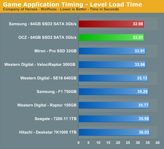 Game
Application Timing - Level Load Time