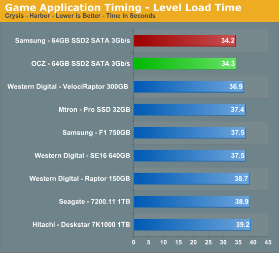 Game
Application Timing - Level Load Time