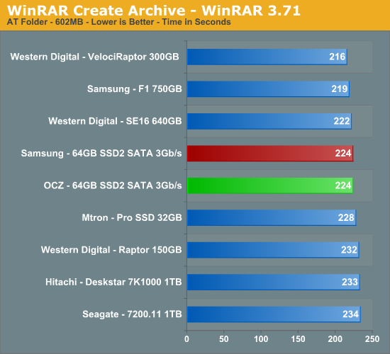 WinRAR
Create Archive - WinRAR 3.71