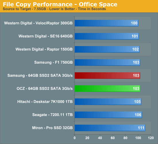 File
Copy Performance - Office Space