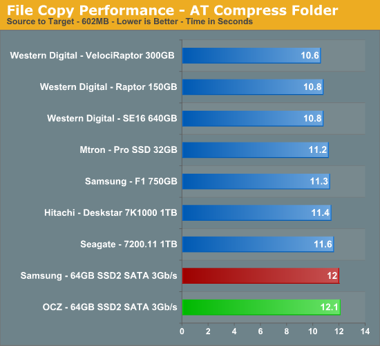 File
Copy Performance - AT Compress Folder
