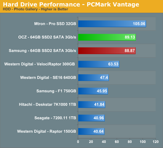 Hard
Drive Performance - PCMark Vantage