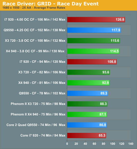 http://images.anandtech.com/graphs/720becf_030809231303/18559.png