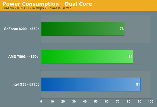 http://images.anandtech.com/graphs/780power_04160870438/16834.png