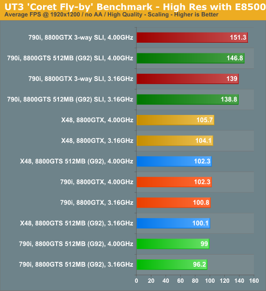 UT3
'Coret Fly-by' Benchmark - High Res with E8500