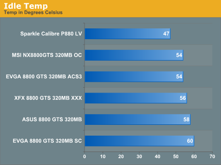 Asus 8800 GTS320MB