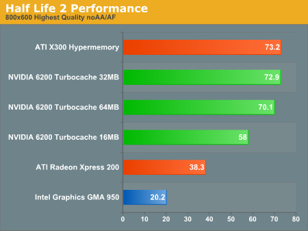 Half Life 2 Performance