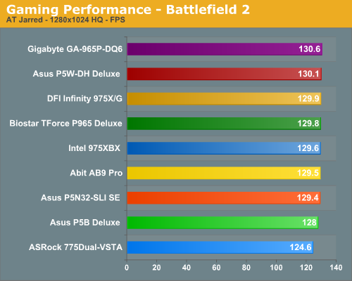 http://images.anandtech.com/graphs/abitab9proupdate_072306110752/12662.png
