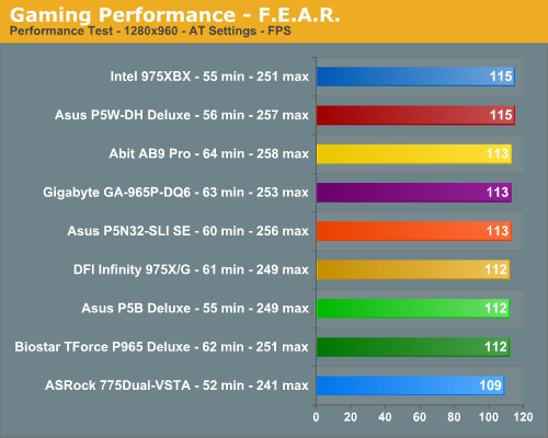 http://images.anandtech.com/graphs/abitab9proupdate_072306110752/12664.png