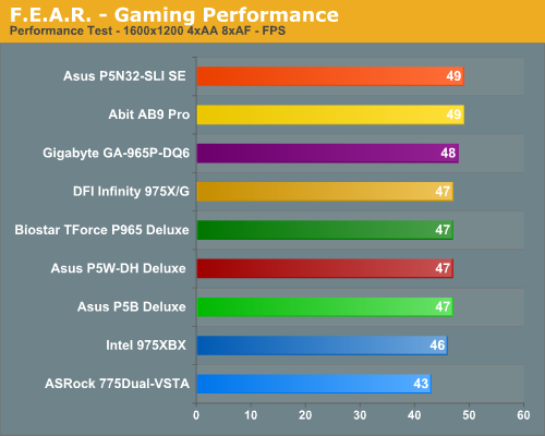 http://images.anandtech.com/graphs/abitab9proupdate_072306110752/12669.png