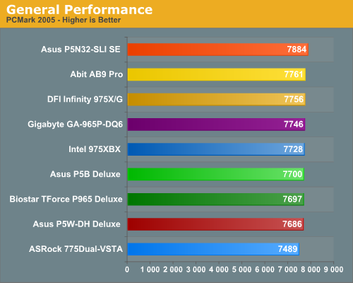 http://images.anandtech.com/graphs/abitab9proupdate_072306110752/12670.png