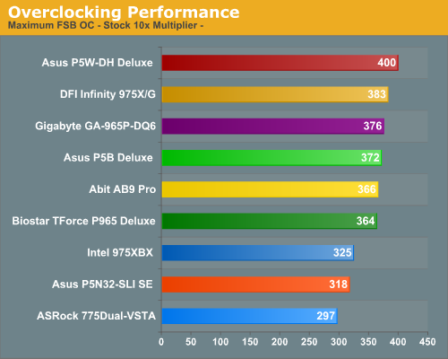 http://images.anandtech.com/graphs/abitab9proupdate_072306110752/12673.png