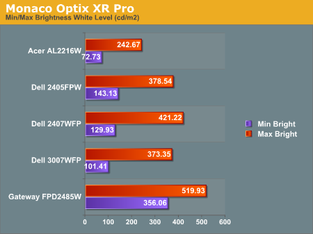 Monaco Optix Xr Pro Review