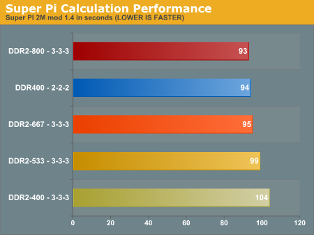 http://images.anandtech.com/graphs/am2%20memory_041306110414/11595.png