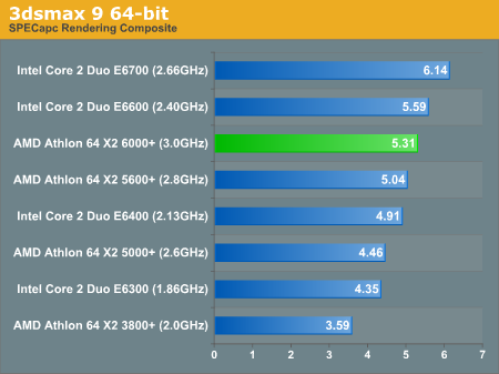 Драйвера На Amd Athlon 64 X2