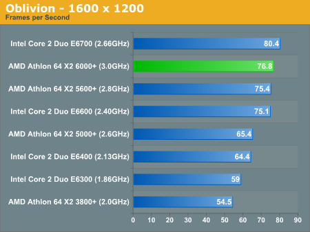 Vista Ultimate Amd 64 Vs Pentium