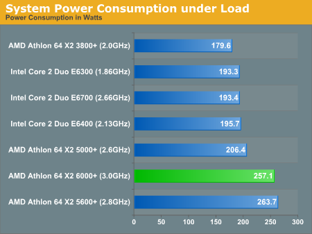 Amd athlon 6000+ x2 vs. intel c2d 6600 - hlasovanie