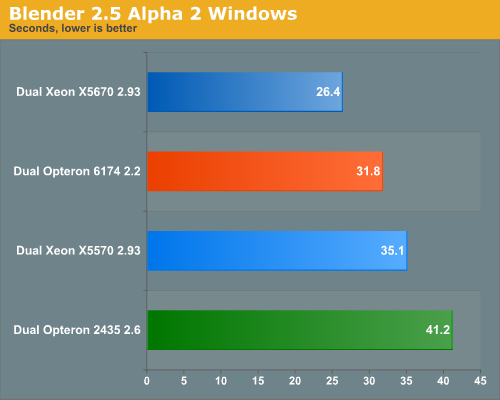 Blender 2.5 Alpha 2 Windows