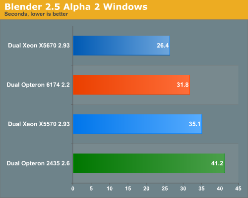 Blender GPU Benchmarks - BlenderNation