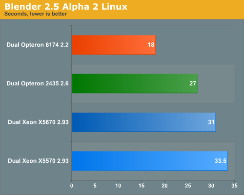 Blender 2.5 Alpha 2 Linux