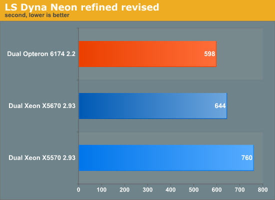 LS Dyna Neon refined revised