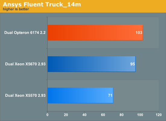 Ansys Fluent Truck_14m