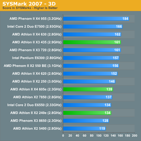 SYSMark 2007 - 3D