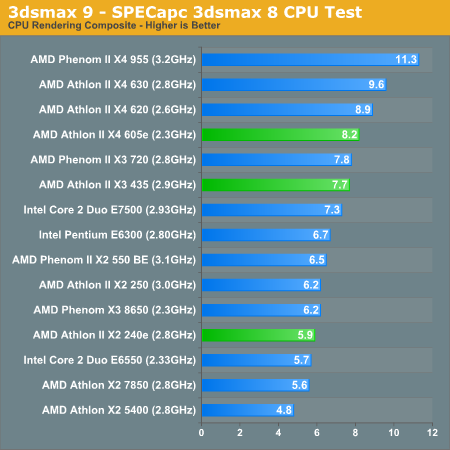 3dsmax 9 - SPECapc 3dsmax 8 CPU Test