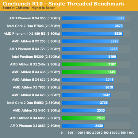 Cinebench R10 - Single Threaded Benchmark